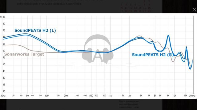 SoundPEATS H2 Обзор: Красивый дизайн и качественный звук