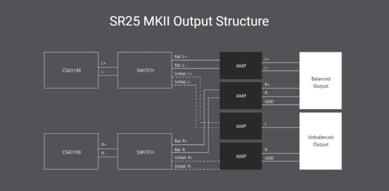 Обзор Astell&Kern SR25 MKII — портативный Hi-Fi плеер