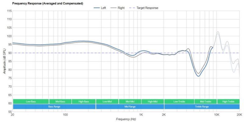 Обзор Bowers & Wilkins PI7 — наушники с шумоподавлением TWS