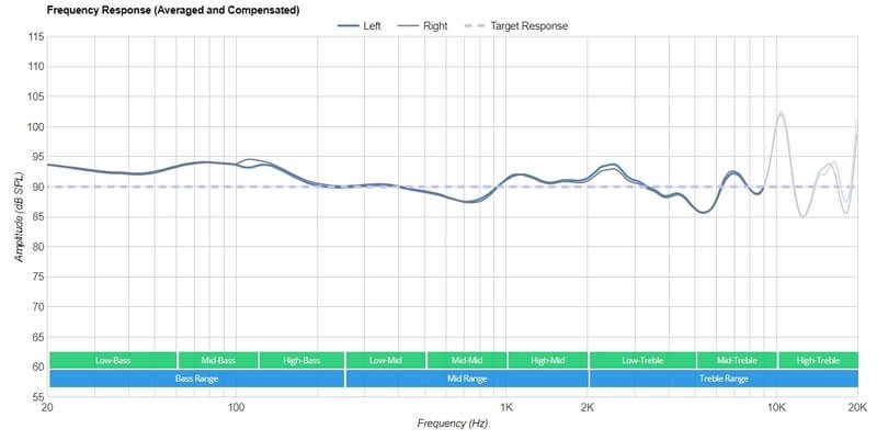 Обзор JBL Tune 125 TWS — доступные настоящие беспроводные наушники