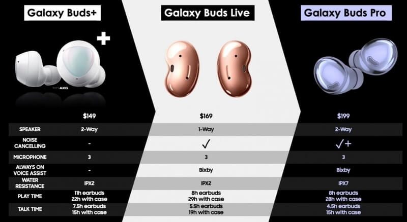Обзор Samsung Galaxy Buds Pro — настоящие беспроводные наушники