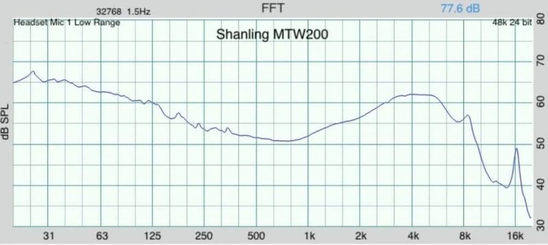 Обзор Shanling MTW200 — наушники TWS с отличными басами