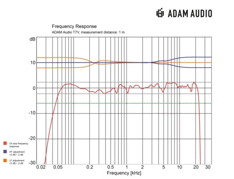 Обзор ADAM T7V - Бюджетные, но ТОПовые экраны